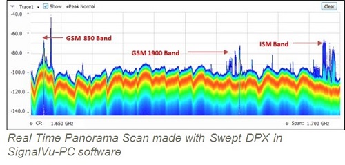 ���������� ������� RSA 500